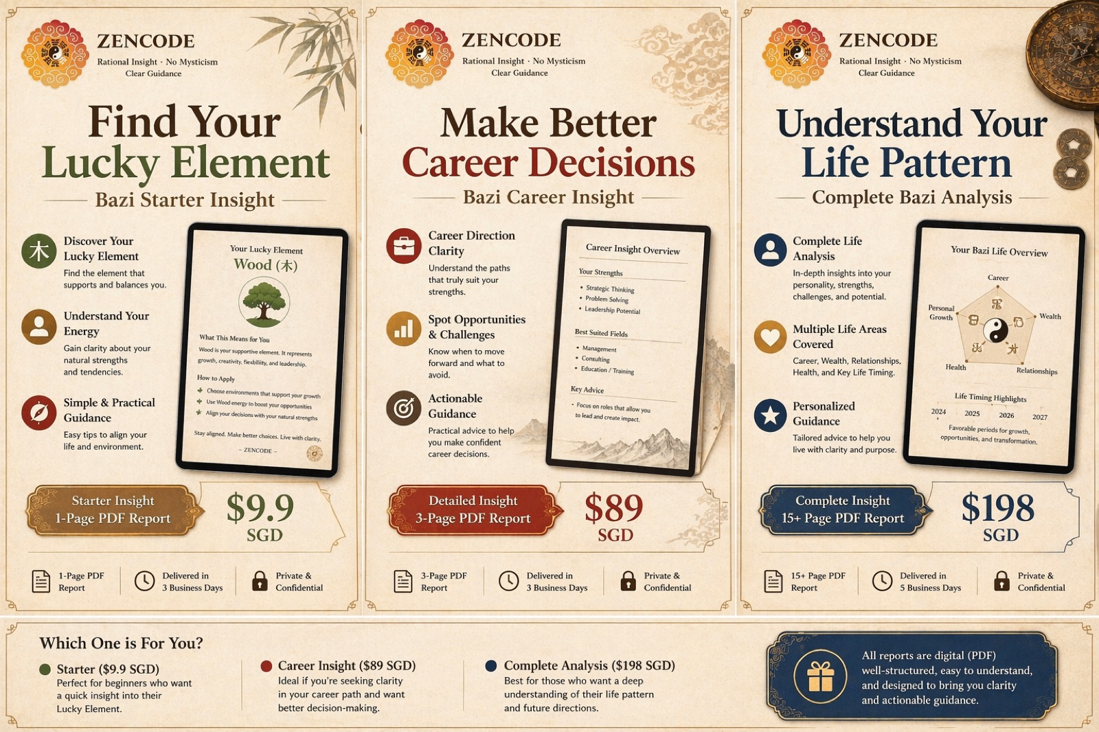 ZenCode reading comparison overview